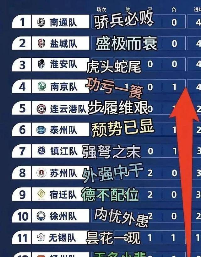 od体育馆-火爆的比赛将点燃球迷热情，预测风向和胜负！的简单介绍